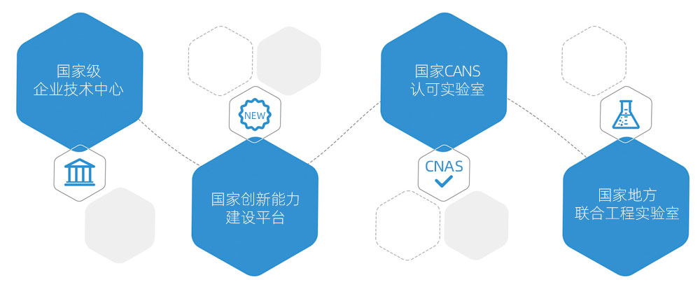 四個(gè)國(guó)家級(jí)研發(fā)平臺(tái)